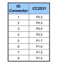 Bild av ZigBee CC2531 USB sticka, Sonoff USB ZigBee dongle