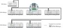 Bild av Huvudenhet, multi-reläer, WiFi/Ethernet, DIN, Sonoff SPM Main