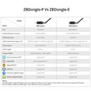 Bild av Zigbee 3.0 & Thread/Matter USB sticka, Sonoff ZBDongle-E