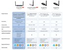 Bild av Brygga, Zigbee/Thread/Matter, WiFi/Ethernet, Sonoff Dongle Max
