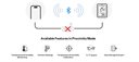 Bild av Termometer, Zigbee, Extern givare*