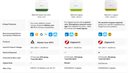 Bild av Strömbrytare, 2 kanaler, Zigbee, Utan nolla, Sonoff MINI DUO-L